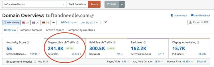 Competitive content analysis - Organic Search