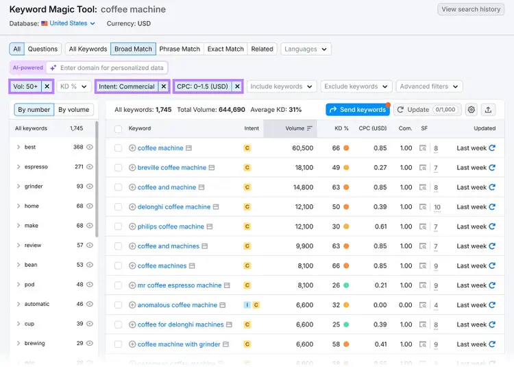 Filtered keyword list view showing "coffee machine" keywords with filters for volume, intent, and CPC applied across the top.
