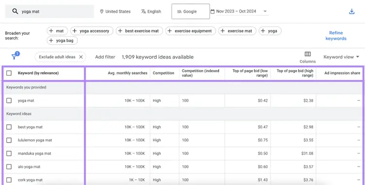 keyword metrics table is highlighted in Google Keyword Planner