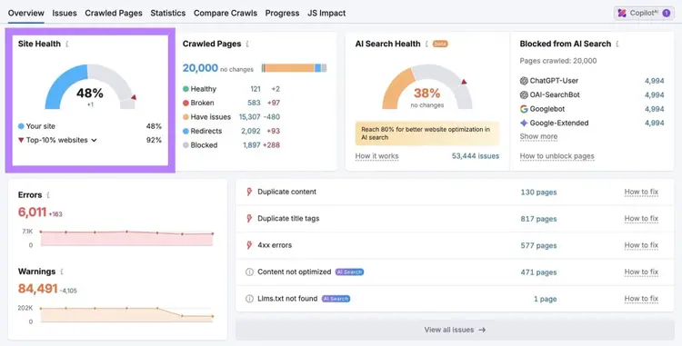 Site Audit Overview with the "Site Health" score highlighted.