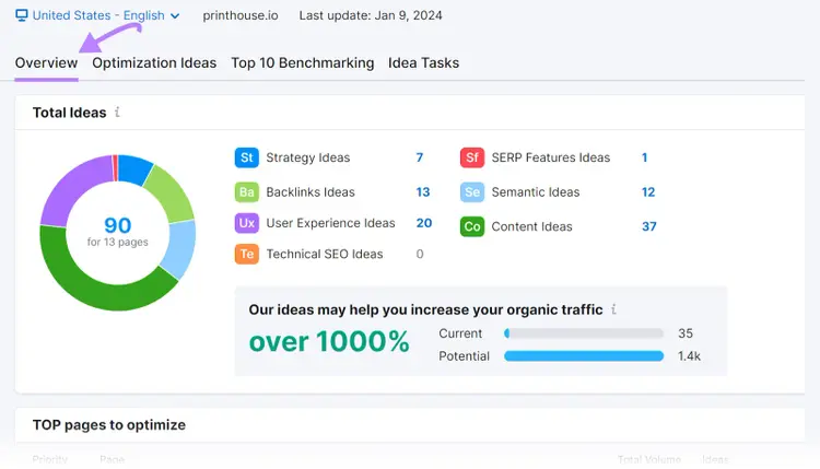 On Page SEO Checker overview dashboard