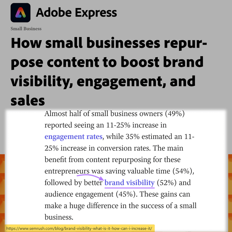 A blog from Adobe Express with the keyword "brand visibility," linking to a Semrush blog highlighted in purple.