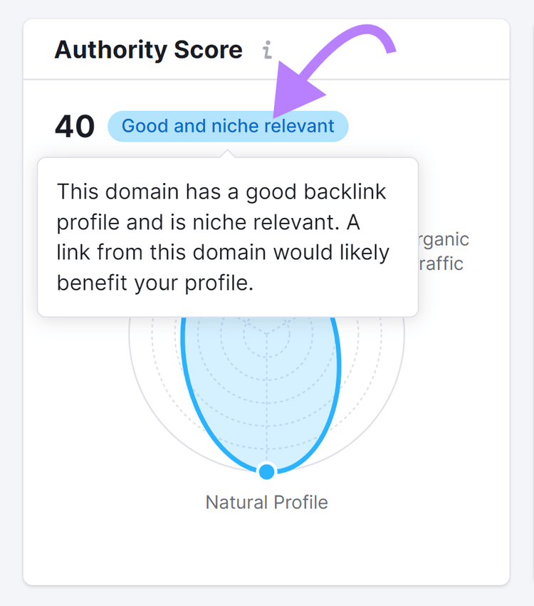 “Good and niche relevant” note "This domain has a good backlink profile and is niche relevant. A link from this domain would likely benefit your profile."