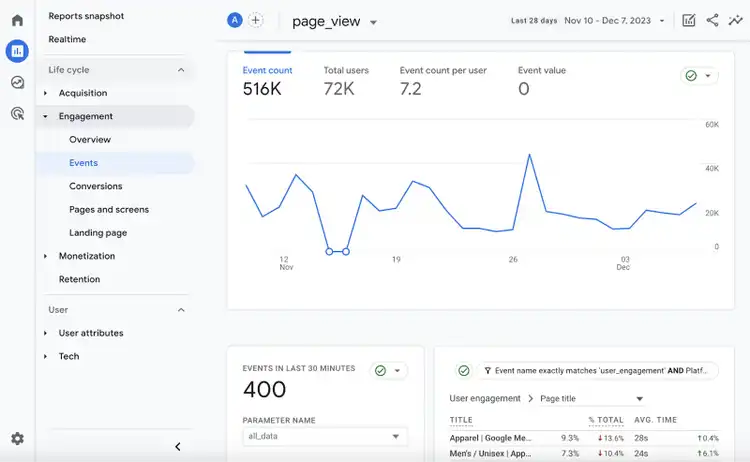 "page_view" event dashboard