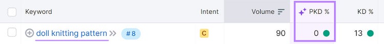 Keyword Magic Tool showing the "PKD" column of the "doll knitting pattern" keyword.