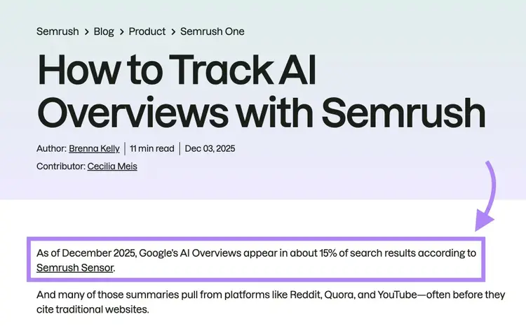 A specific statistic with a source and date on a blog post by Semrush.