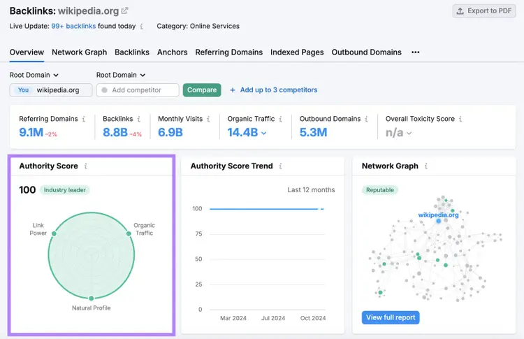Authority Score number is highlighted in Backlinks tool.