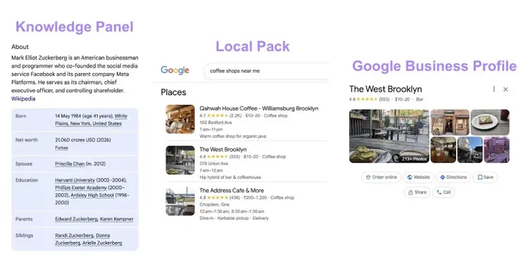 A comparison of a knowledge panel, a local pack, and a Google Business Profile.