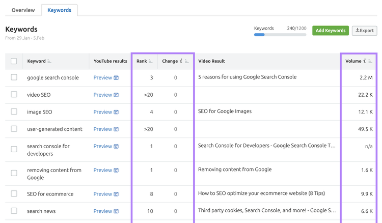 "Keywords" table in Rank Tracker for YouTube