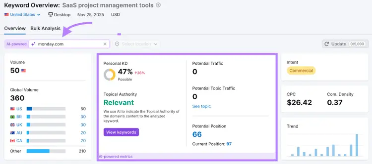 Semrush SEO Toolkit - traffic forecasts