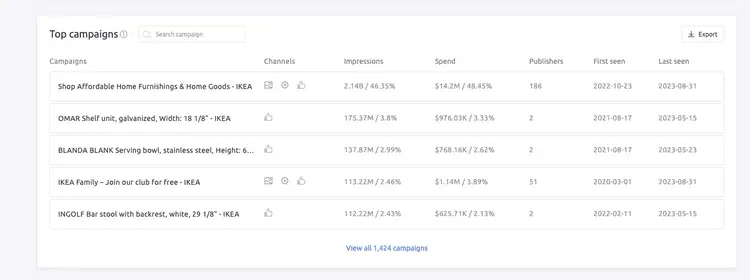 Top Campaigns in AdClarity