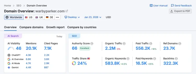 AI search metrics on Semrush domain overview
