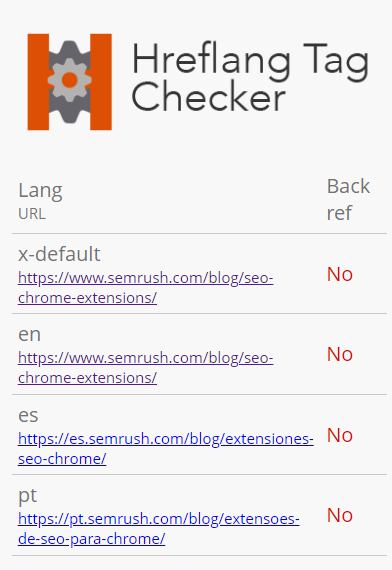 Hreflang Tag Checker displaying language versions: English, Spanish, Portuguese