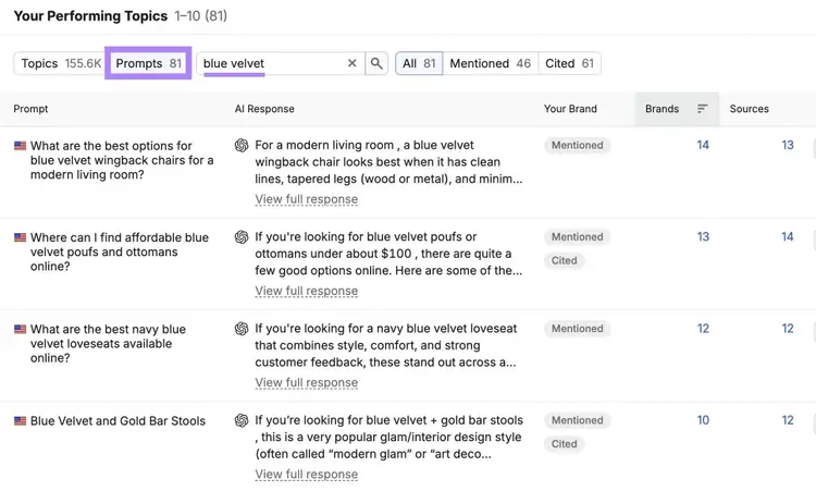 Visibility Overview report showing Wayfair earning mentions and citation for 81 prompts related to "blue velvet."