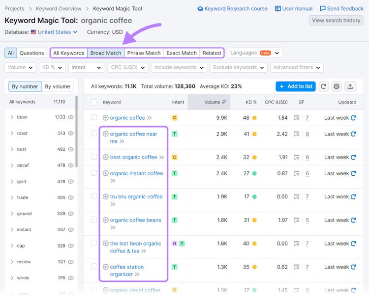 "Broad Match" keywords related to "organic coffee"