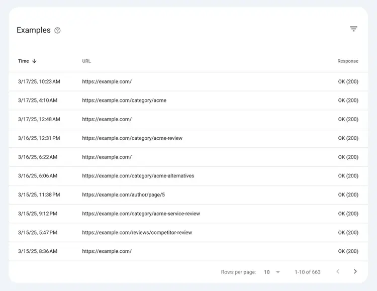 Crawl stats Examples table showing recently crawled URLs and response codes