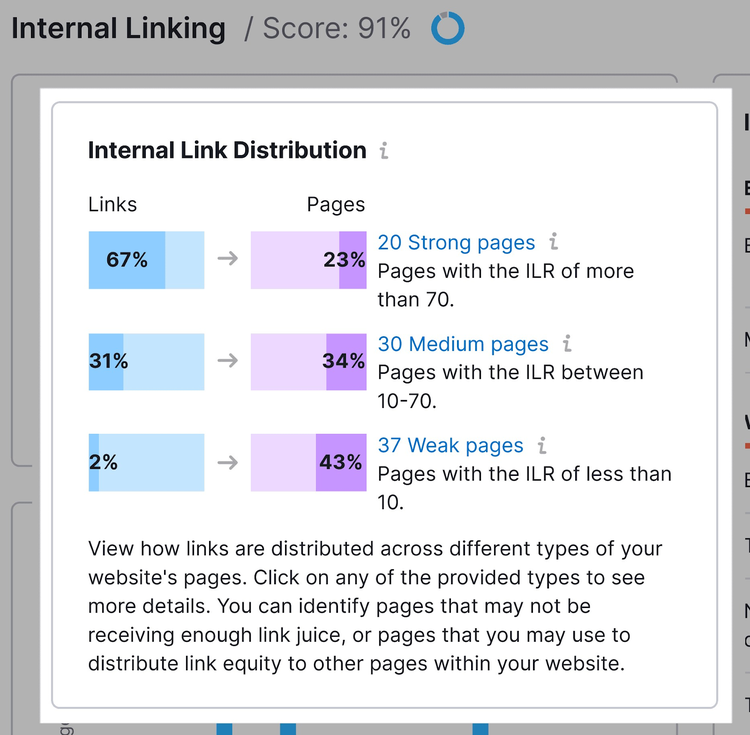 Internal Link Distribution section