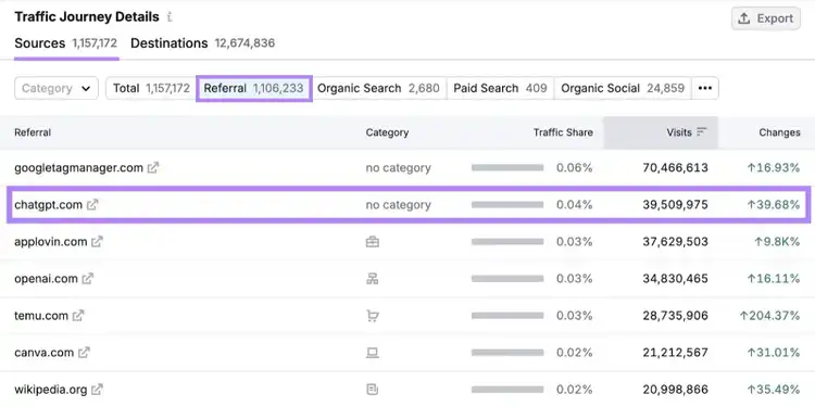 Traffic Journey Details on Semrush showing a list of referring domains with the "chatgpt.com" row highlighted.
