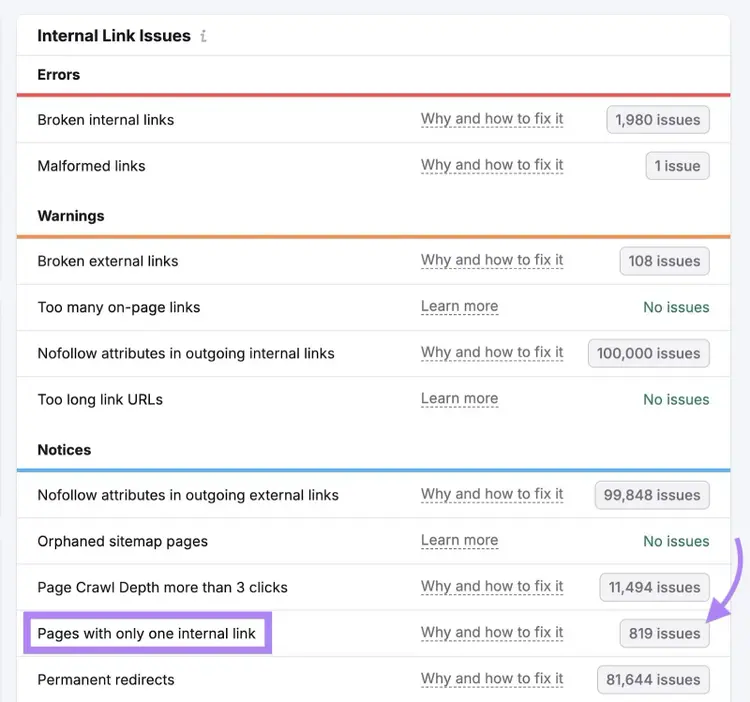 Internal Link Issues on Site Audit with "Pages with only one internal link" highlighted and "819 issues" clicked.