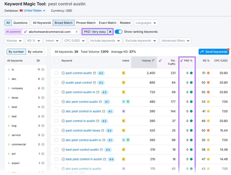 Keyword tool screen showing filtered results for pest control Austin keywords with very easy personal keyword difficulty