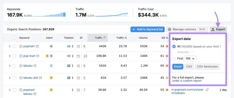 The "Export" button clicked on the top-right corner of the Organic Search Positions report.