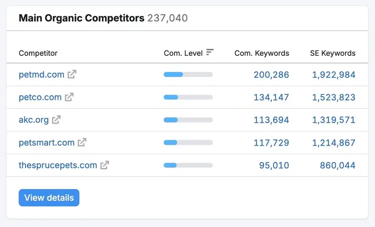 The Main Organic Competitors” section on Domain Overview.