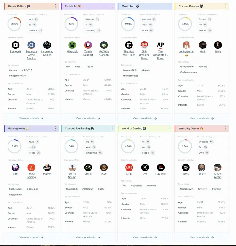 Twitch audience analytics showing 8 gaming cluster segments
