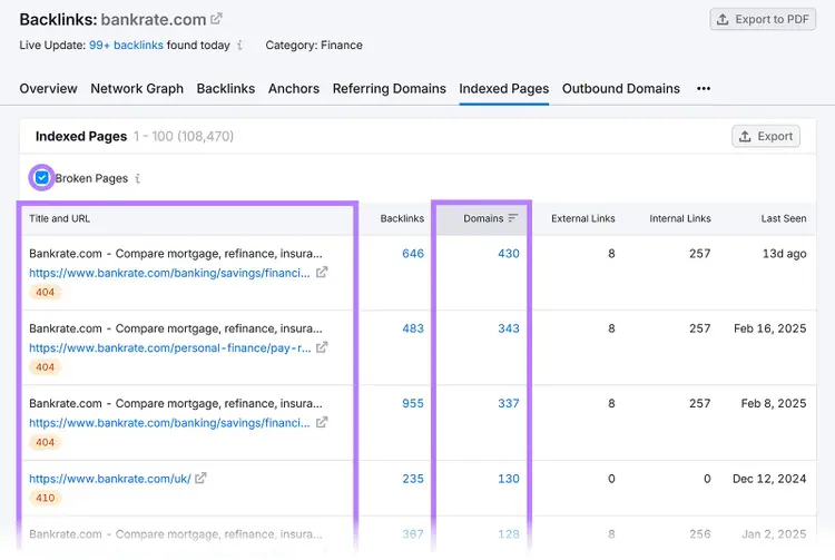 Indexed pages report with Broken pages checked and 'Title and URL' and 'Domains' columns highlighted