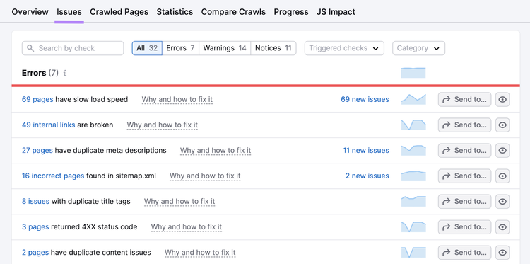 "Issues" tab showing errors in Site Audit tool