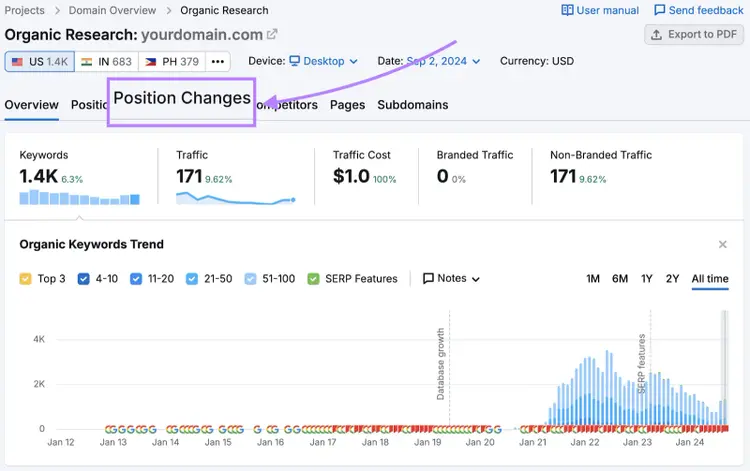 Organic Rankings too's overview dashboard with the "Position Changes" tab highlighted