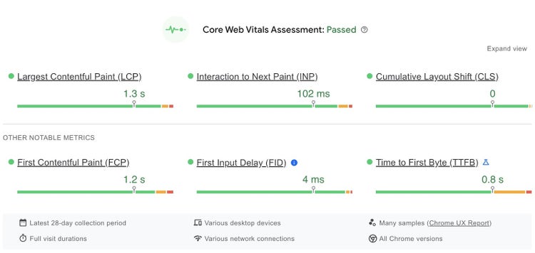 "Core Web Vitals Assessment" on "PageSpeed Insights" showing metrics like LCP, INP, CLS, FCP, FID, and TTFB