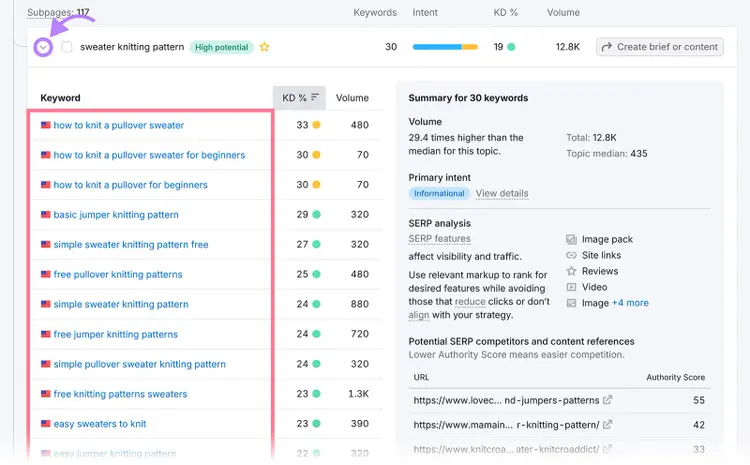 Arrow next to subpage clicked to reveal keyword cluster list with arrow pointing to downward arrow next to subpage and a box highlighting the keyword cluster list.