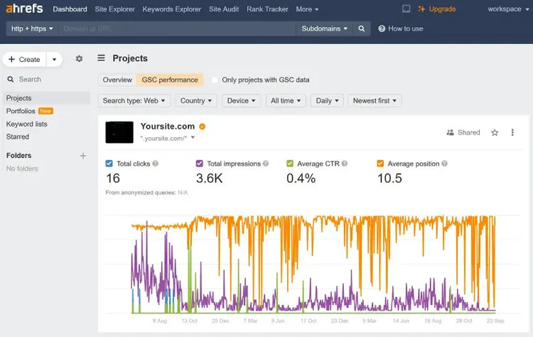 Ahrefs dashboard