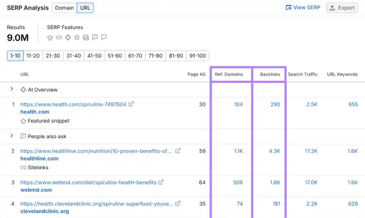 SERP analysis shows metrics like referring domains and number of backlinks per URL