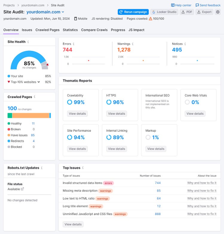"Overview" tab of the Site Audit tool showing all the widgets
