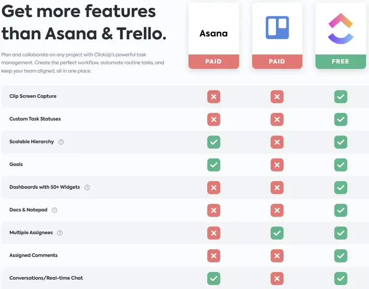 ClickUp feature comparison vs Asana and Trello with pricing tiers