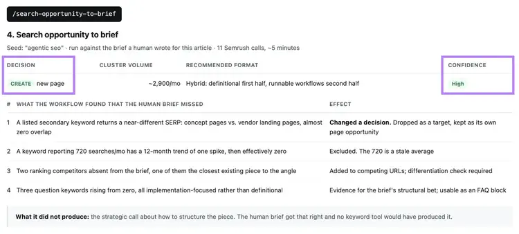 Search opportunity analysis recommends creating a new page and lists findings missed by the human brief
