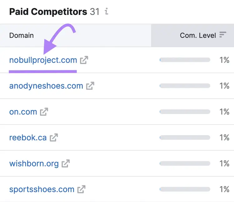 Paid Competitors list highlighting a competitor domain