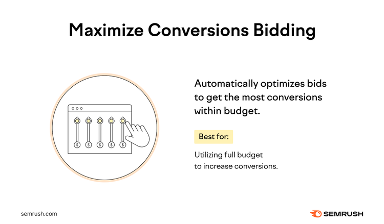 Maximize Conversions Bidding