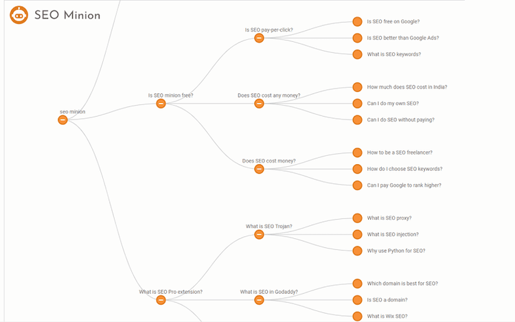 seo minion chrome extension shows a flow chart of a page's link structure