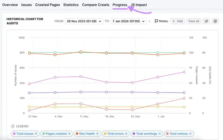 “Progress” tab in Site Audit tool