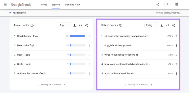 Google Trends shows rising queries that have seen a boost in the past day.