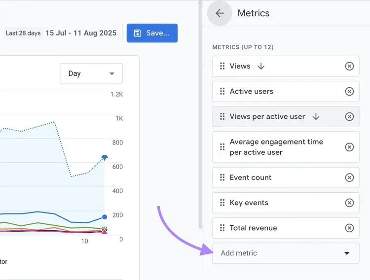 GA4 Metrics panel showing existing metrics and the Add metric button at the bottom.
