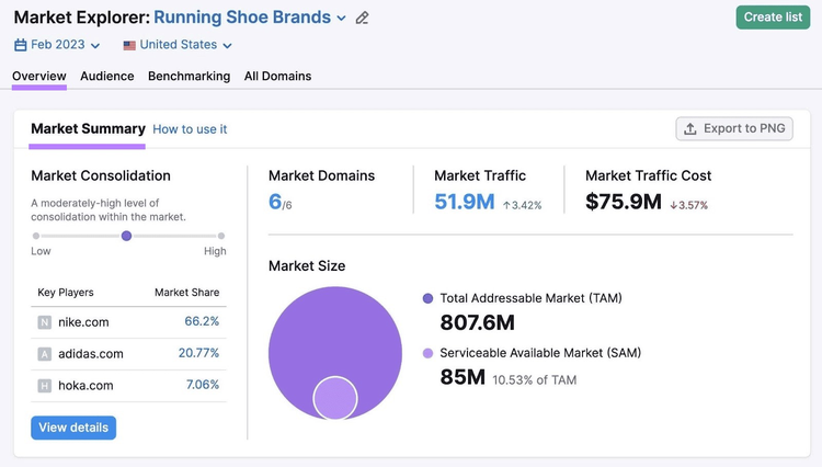 Market Explorer's "Market Summary" section