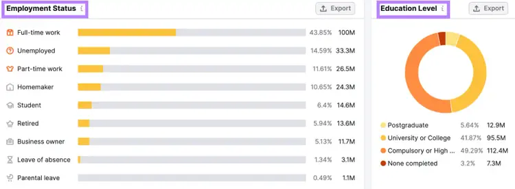 "Employment status" section in One2Target tool gives insights into your audience's employment status and education level