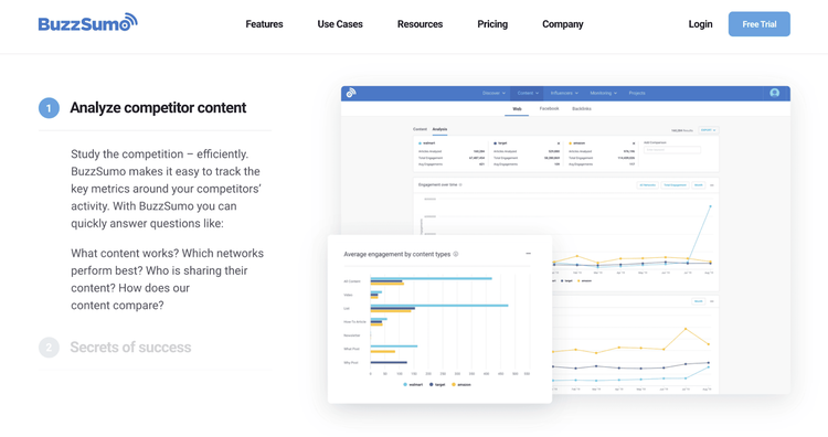 BuzzSumo content analysis dashboard displaying average engagement by content type