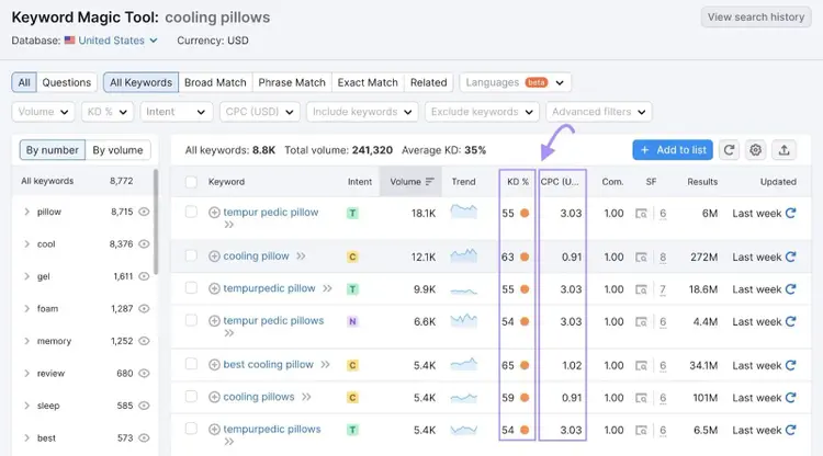 Keyword Magic Tool results for "cooling pillows" keyword