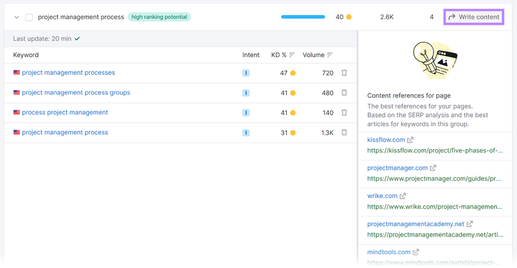 “Write content” button selected next to "project management process" page idea.