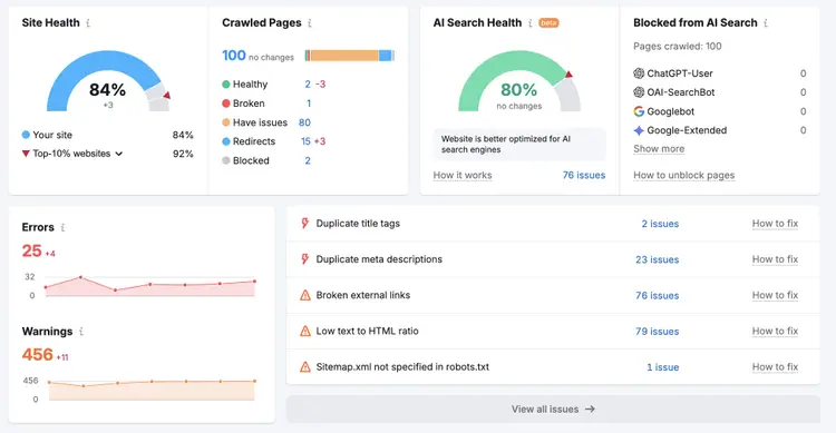 Site Audit dashboard: Site Health 84%, Crawled Pages 100, AI Search Health 80%, issue categories