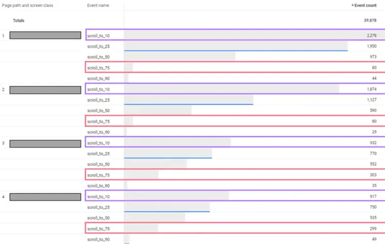 Page path and screen class report